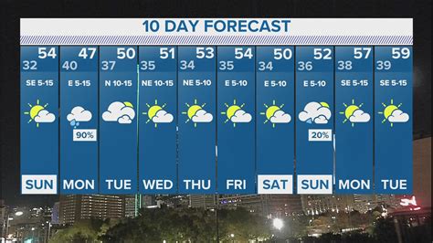 10 day forecast dallas